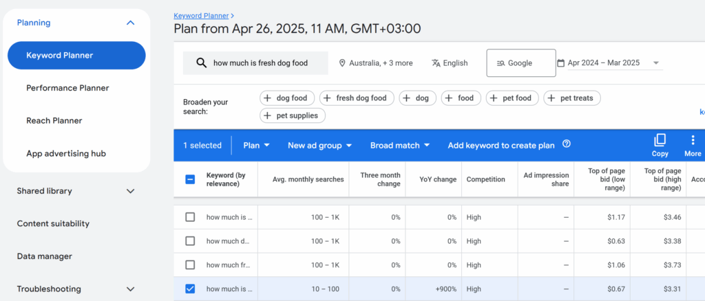 Confirming a growing search interest for the keyword "how much is fresh dog food" using the best free keyword generator Google Keyword Planner